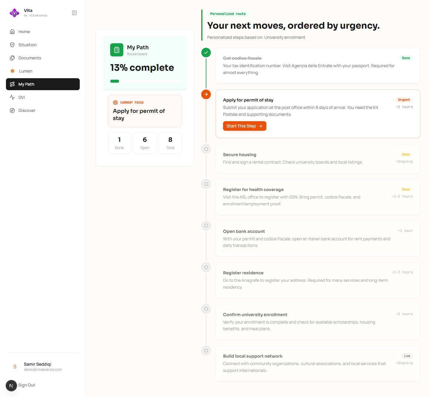Vita personalized path page with milestones and action tracking.